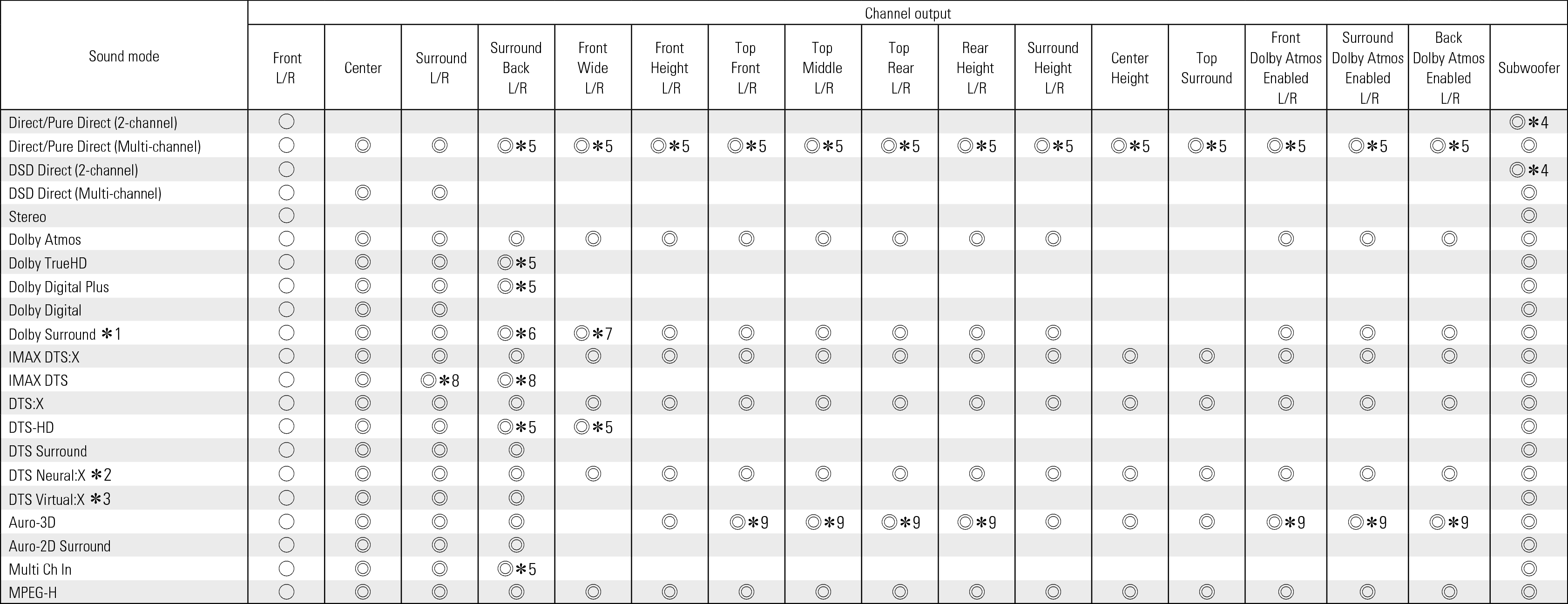 Smode & Cout1 AVRA1H